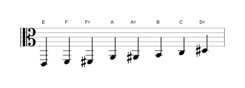 Sheet music of the E Messiaen's mode 4 scale in three octaves (2)