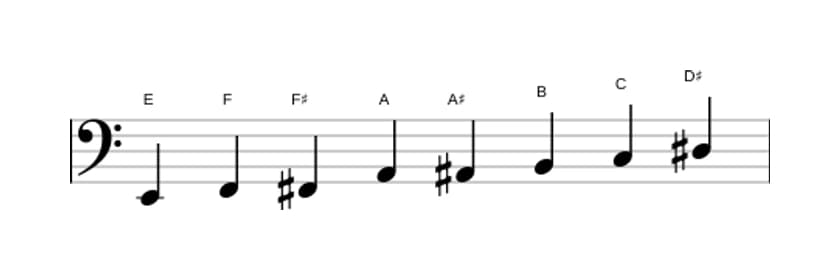 Sheet music of the E Messiaen's mode 4 scale in three octaves (2)