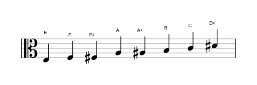 Sheet music of the E Messiaen's mode 4 scale in three octaves (3)