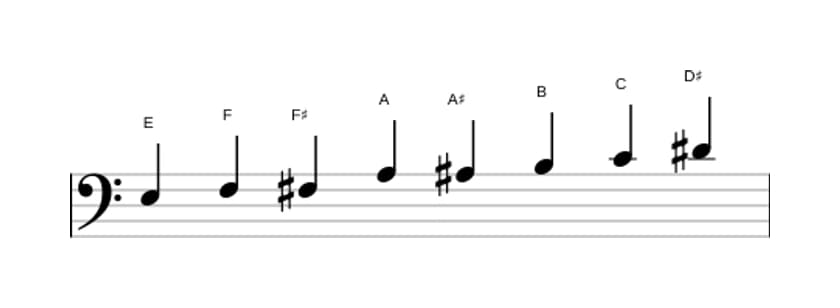 Sheet music of the E Messiaen's mode 4 scale in three octaves (3)