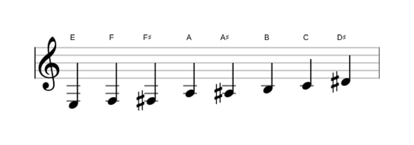 Sheet music of the E Messiaen's mode 4 scale in three octaves (3)