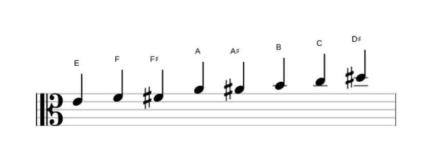 Sheet music of the E Messiaen's mode 4 scale in three octaves (4)