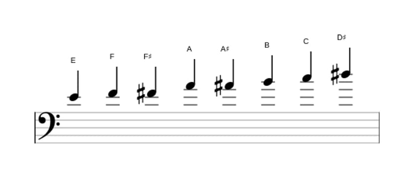 Sheet music of the E Messiaen's mode 4 scale in three octaves (4)