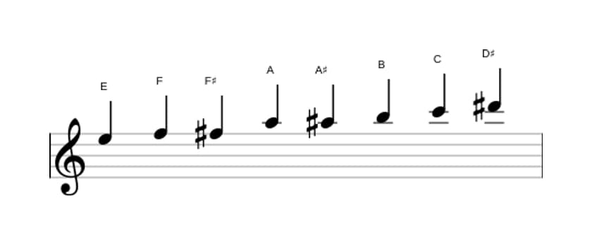 Sheet music of the E Messiaen's mode 4 scale in three octaves (5)