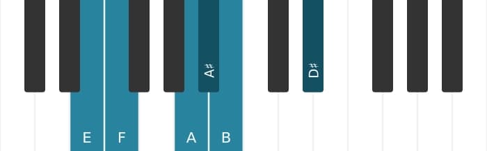 Piano scale for E Messiaen's mode 5