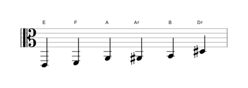 Sheet music of the E Messiaen's mode 5 scale in three octaves (2)