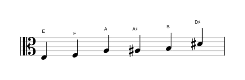 Sheet music of the E Messiaen's mode 5 scale in three octaves (3)