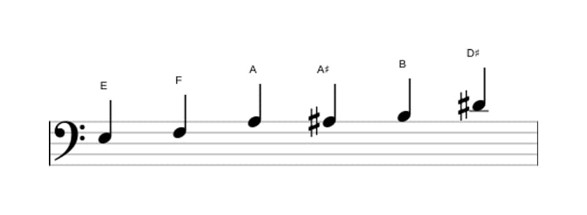 Sheet music of the E Messiaen's mode 5 scale in three octaves (3)