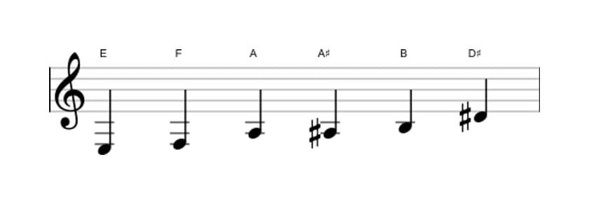 Sheet music of the E Messiaen's mode 5 scale in three octaves (3)