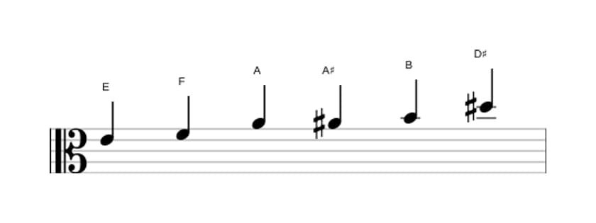 Sheet music of the E Messiaen's mode 5 scale in three octaves (4)