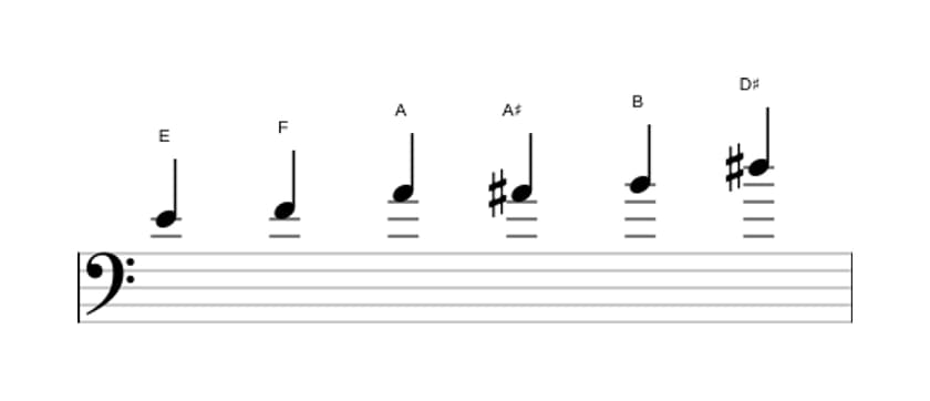 Sheet music of the E Messiaen's mode 5 scale in three octaves (4)