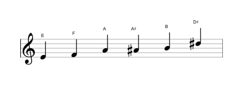 Sheet music of the E Messiaen's mode 5 scale in three octaves (4)