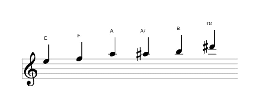 Sheet music of the E Messiaen's mode 5 scale in three octaves (5)