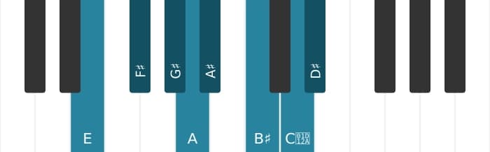 Piano scale for E Messiaen's mode 6