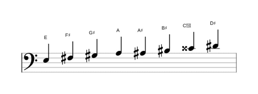 Sheet music of the E Messiaen's mode 6 scale in three octaves (3)