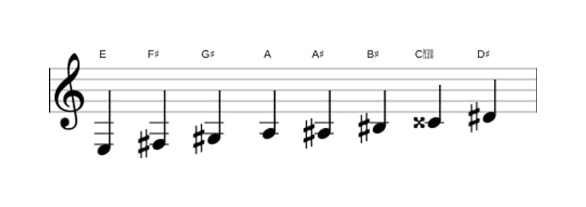 Sheet music of the E Messiaen's mode 6 scale in three octaves (3)