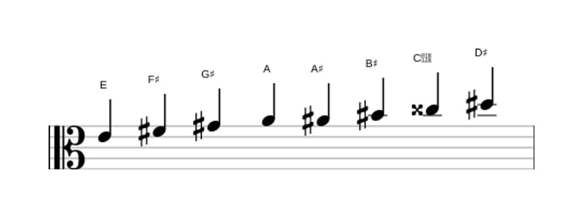Sheet music of the E Messiaen's mode 6 scale in three octaves (4)