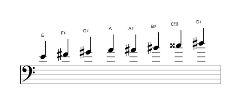 Sheet music of the E Messiaen's mode 6 scale in three octaves (4)