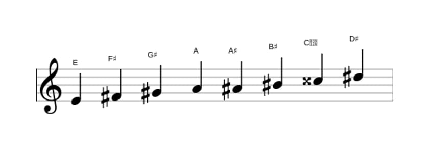 Sheet music of the E Messiaen's mode 6 scale in three octaves (4)