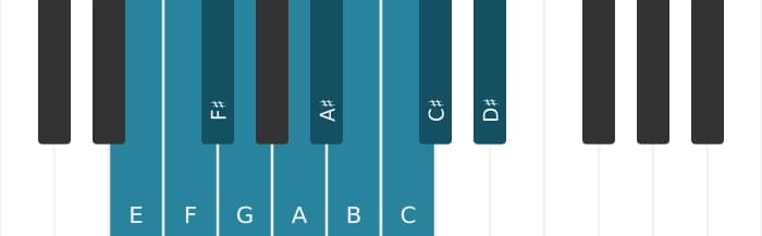Piano scale for E Messiaen's mode 7
