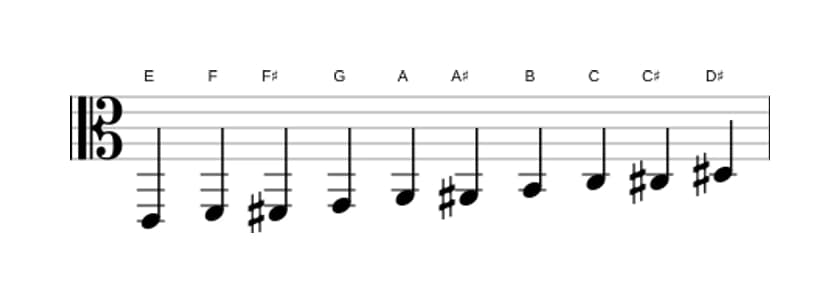 Sheet music of the E Messiaen's mode 7 scale in three octaves (2)