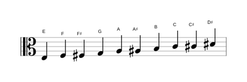 Sheet music of the E Messiaen's mode 7 scale in three octaves (3)