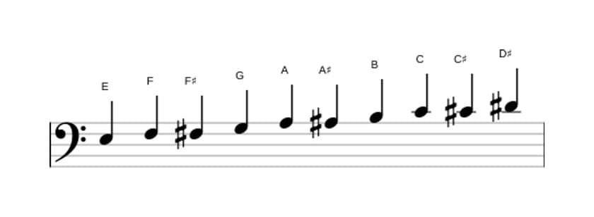 Sheet music of the E Messiaen's mode 7 scale in three octaves (3)