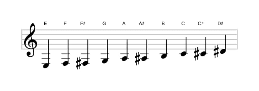 Sheet music of the E Messiaen's mode 7 scale in three octaves (3)