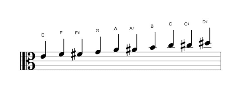 Sheet music of the E Messiaen's mode 7 scale in three octaves (4)