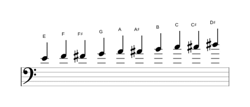Sheet music of the E Messiaen's mode 7 scale in three octaves (4)