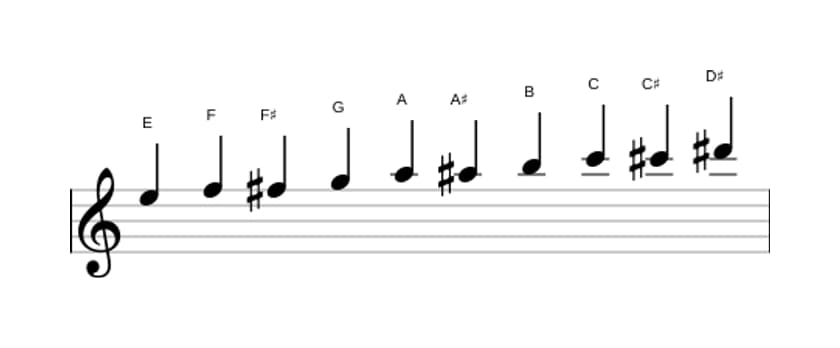 Sheet music of the E Messiaen's mode 7 scale in three octaves (5)