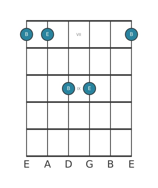 Guitar interval diagram for Perfect fifth in position 6
