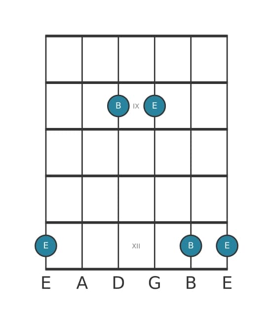 Guitar interval diagram for Perfect fifth in position 7