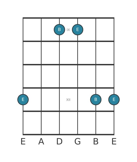 Guitar interval diagram for Perfect fifth in position 8