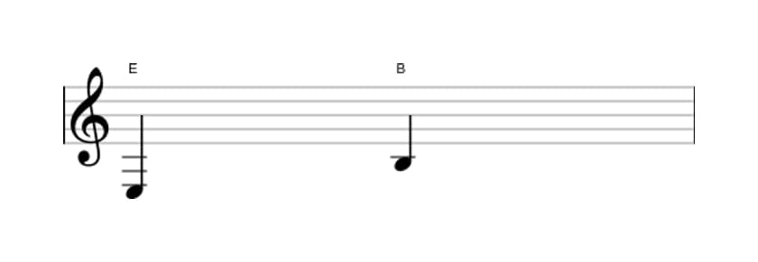 Sheet music of the Perfect fifth interval in three octaves (3)