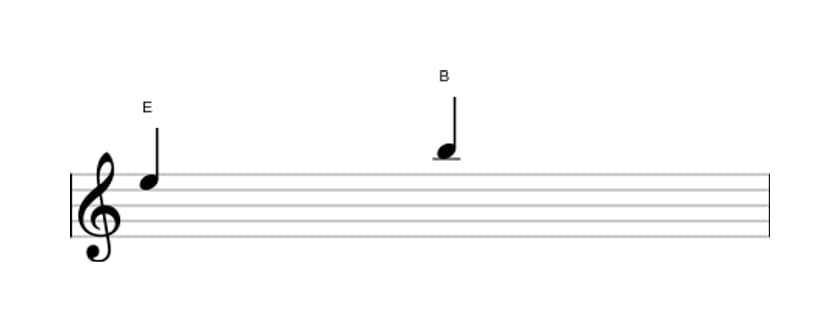 Sheet music of the Perfect fifth interval in three octaves (5)