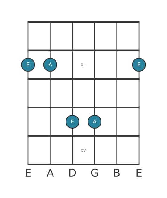 Guitar interval diagram for Perfect fourth in position 10