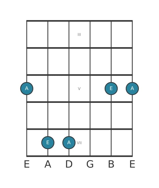 Guitar interval diagram for Perfect fourth in position 2