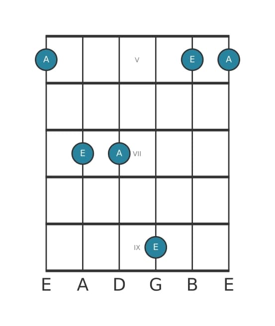 Guitar interval diagram for Perfect fourth in position 4