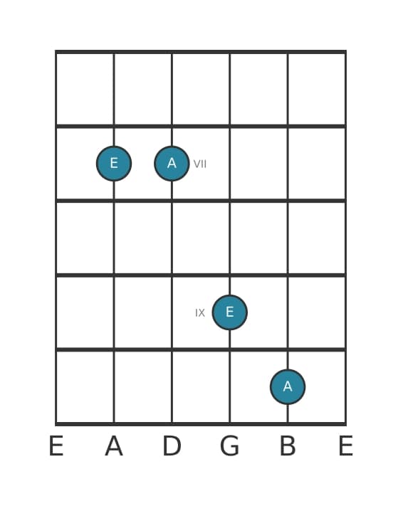 Guitar interval diagram for Perfect fourth in position 5