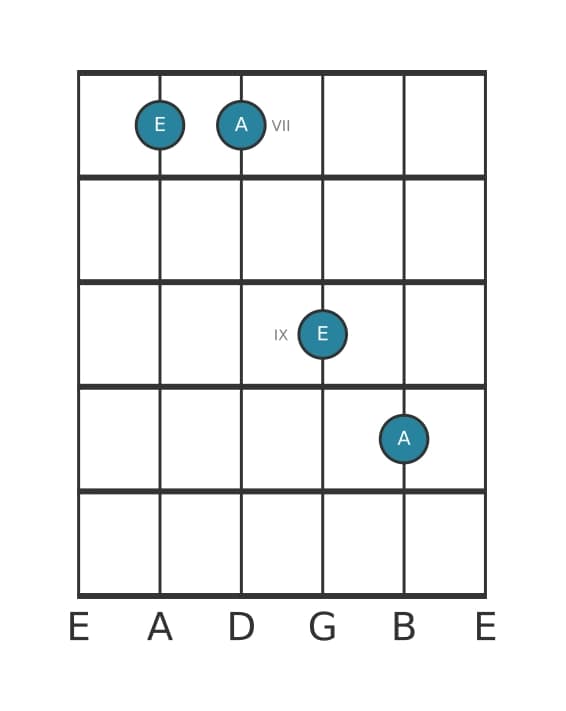 Guitar interval diagram for Perfect fourth in position 6