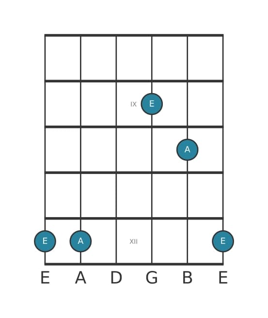 Guitar interval diagram for Perfect fourth in position 7