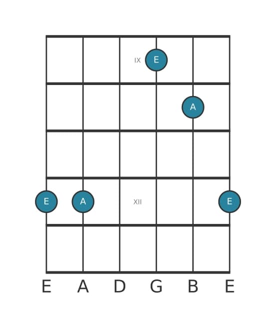 Guitar interval diagram for Perfect fourth in position 8