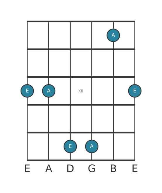 Guitar interval diagram for Perfect fourth in position 9