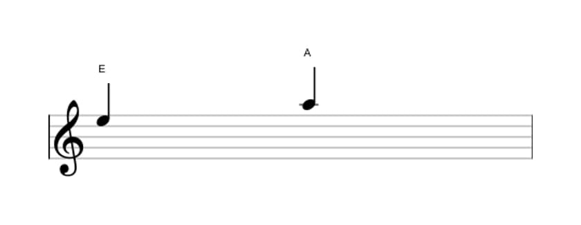 Sheet music of the Perfect fourth interval in three octaves (5)
