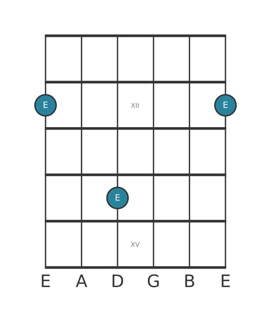 Guitar interval diagram for Perfect octave in position 10