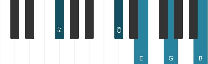 Piano voicing of chord F sharp Dominant eleventh flat ninth - 0