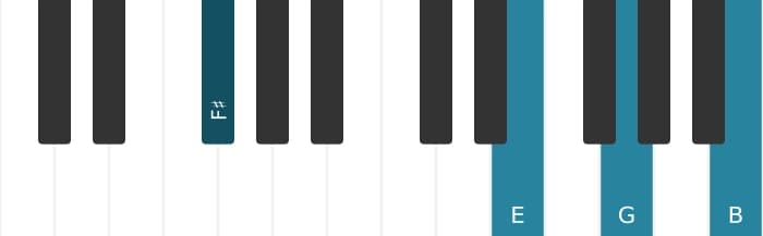 Piano voicing of chord F sharp Dominant eleventh flat ninth - 1