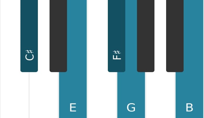 Piano voicing of chord F sharp Dominant eleventh flat ninth - 2