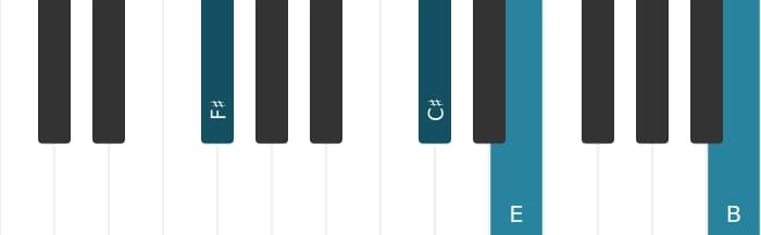 Piano voicing of chord F sharp Dominant eleventh flat ninth - 3